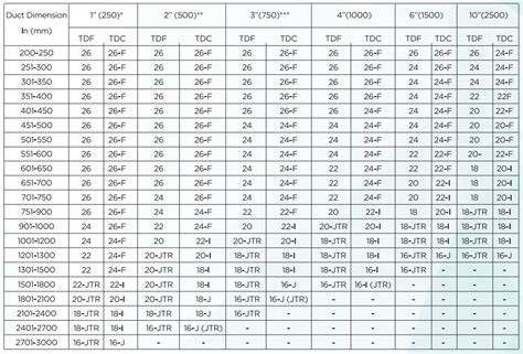 standard sheet metal duct sizes|standard rectangular duct sizes mm.